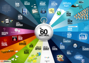 In 60 Seconds