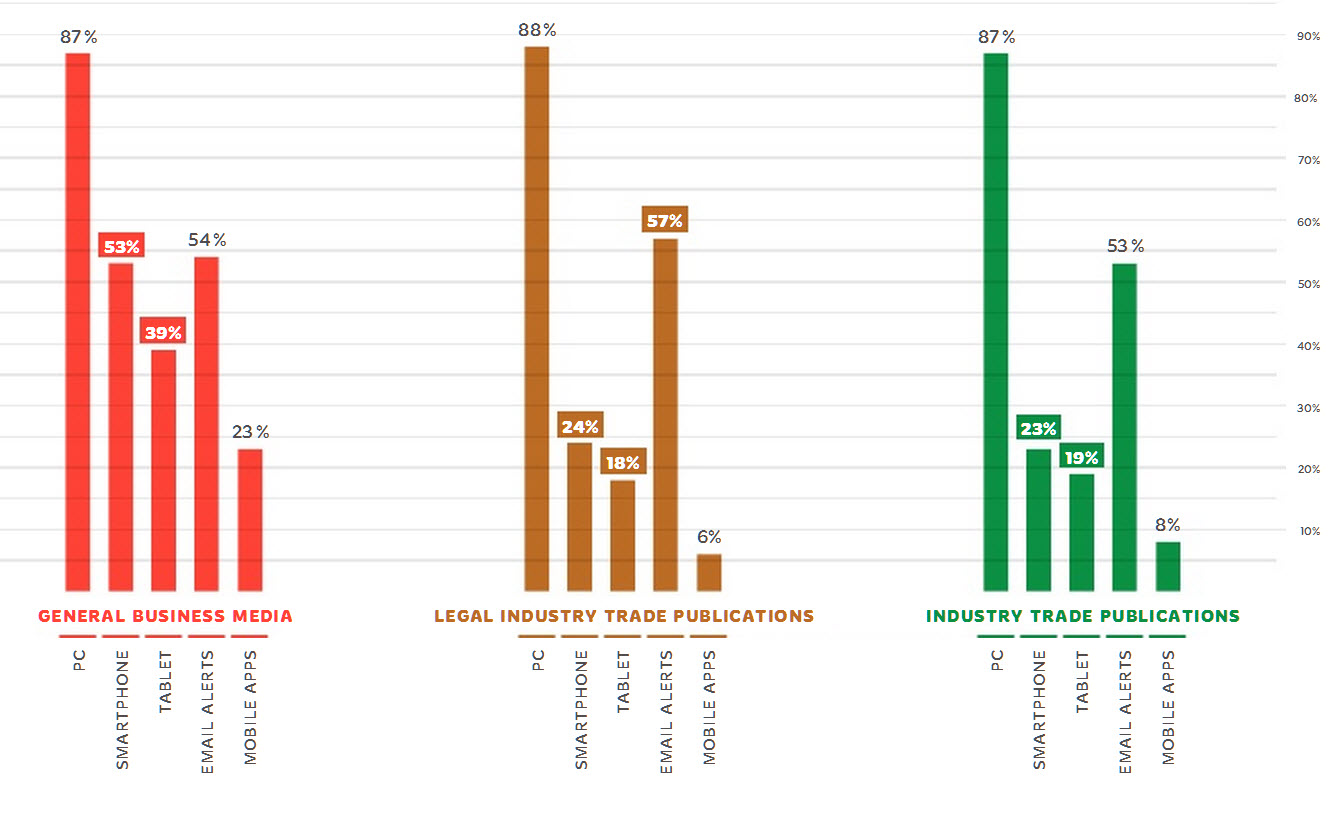 2013 In-House Counsel New Media Engagement Survey - Miami Public 